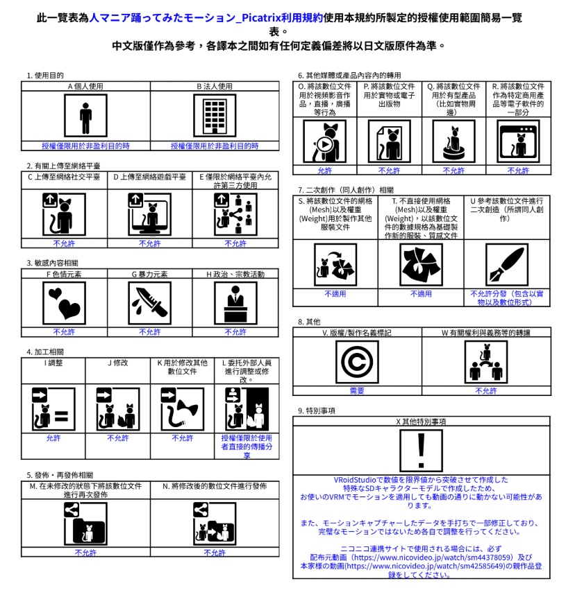 人マニア 踊ってみたVRMAモーションデータ【配布】