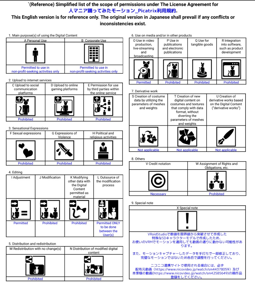 人マニア 踊ってみたVRMAモーションデータ【配布】
