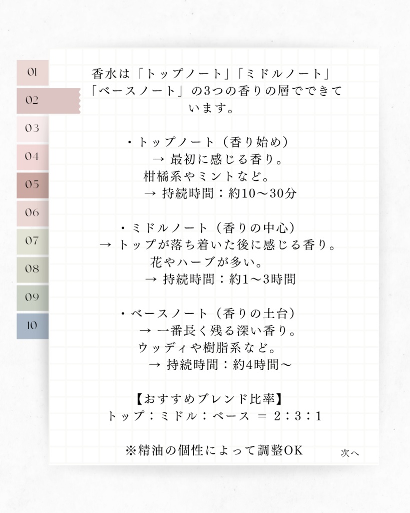 精油だけで作る、ナチュラル香水レシピ集Vol.1
