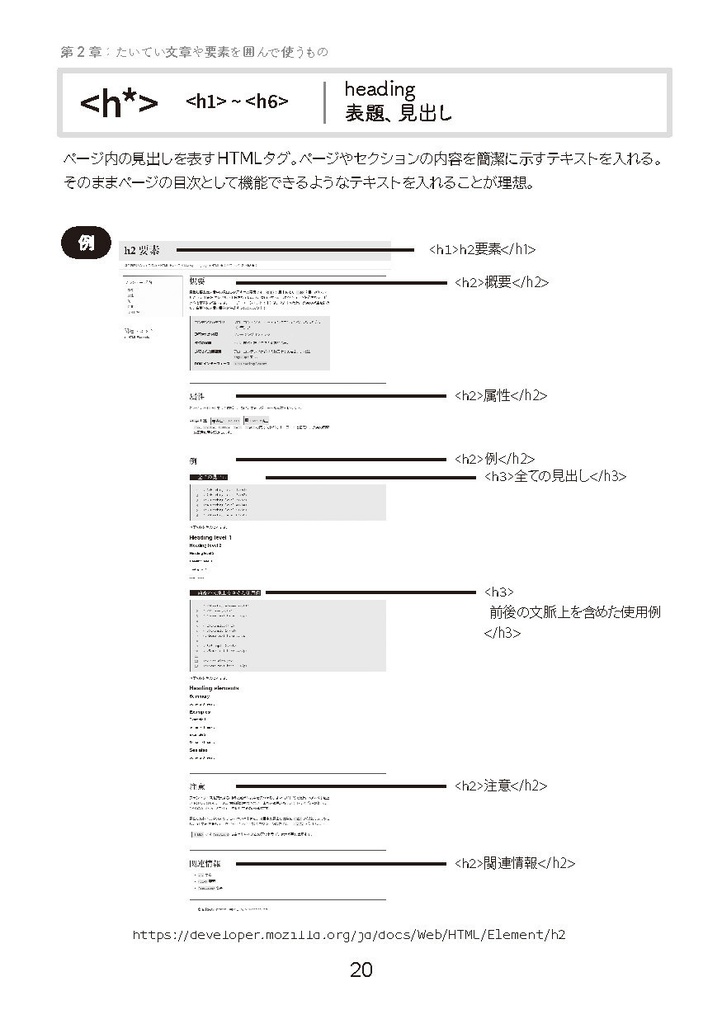 【PDF】語源と用例で分かるHTMLタグ辞典