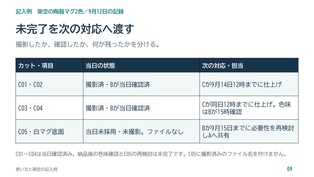 商品撮影の段取りと追加カットを整理するPowerPointテンプレート