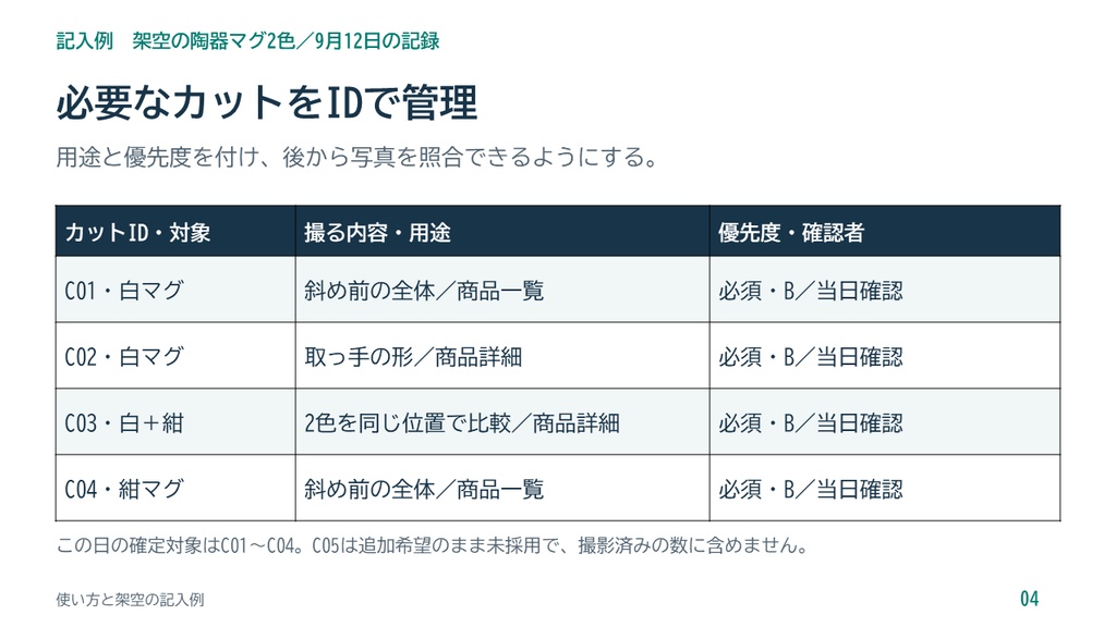 商品撮影の段取りと追加カットを整理するPowerPointテンプレート
