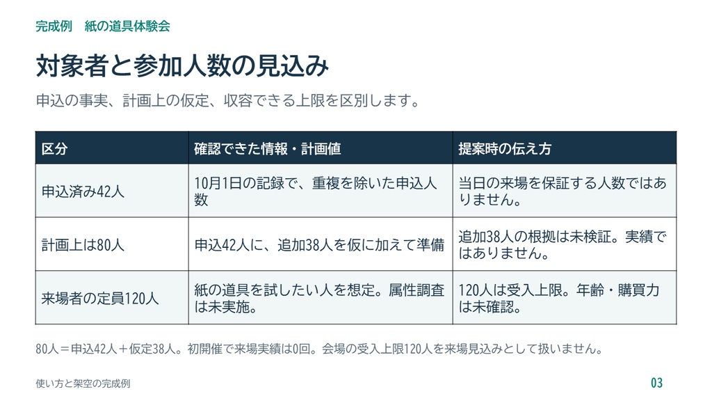 初開催イベントの協賛提案PowerPointテンプレート