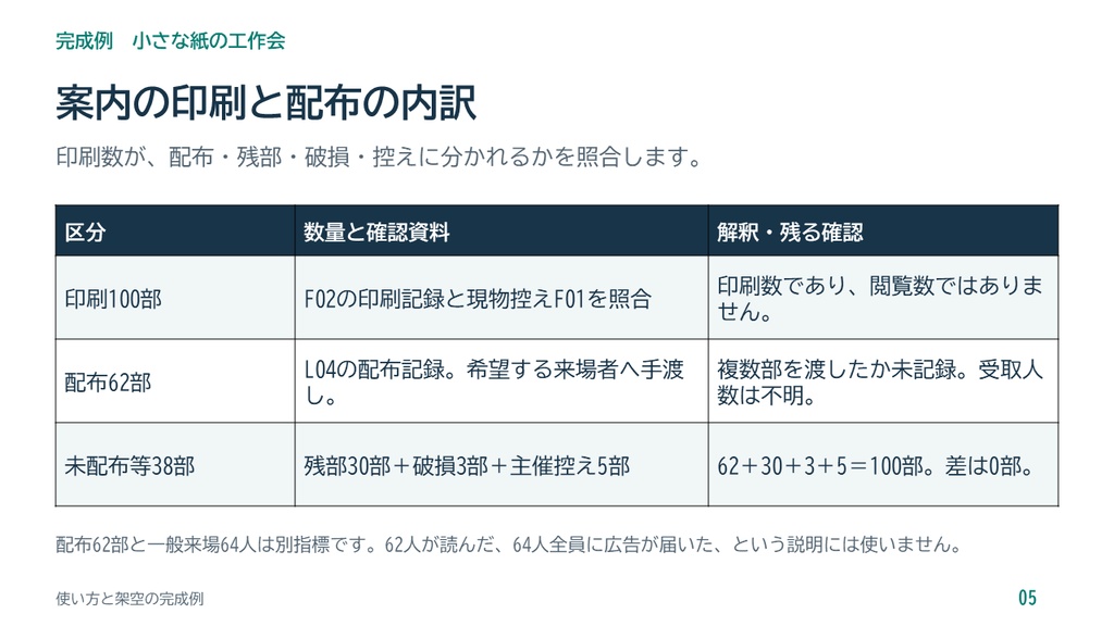 イベント協賛の実施報告書PowerPointテンプレート