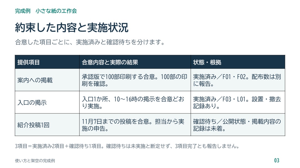 イベント協賛の実施報告書PowerPointテンプレート