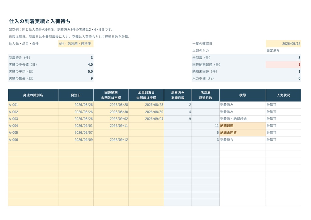 発注の入荷待ち・納期超過と仕入日数を管理するExcel