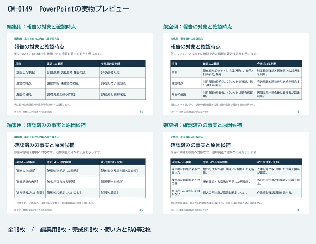 業務ミスの経過と再発防止の報告PowerPointテンプレート