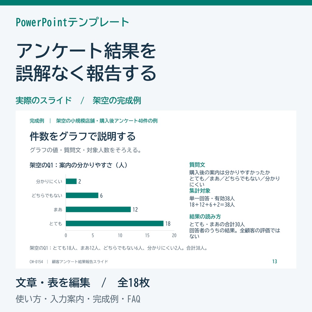 顧客アンケート結果報告のPowerPointテンプレート