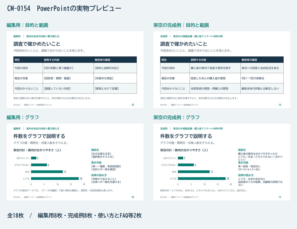 顧客アンケート結果報告のPowerPointテンプレート