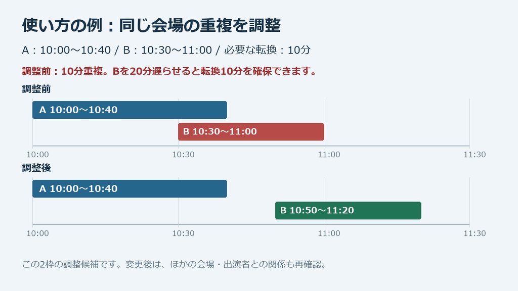 イベント時間割チェック|会場・出演者の重複と転換時間を確認