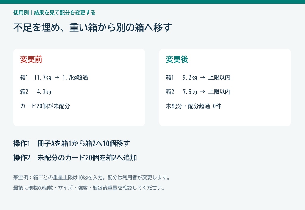 搬入箱の数量・重量配分Excel|20商品・6箱の未配分と重量超過を確認