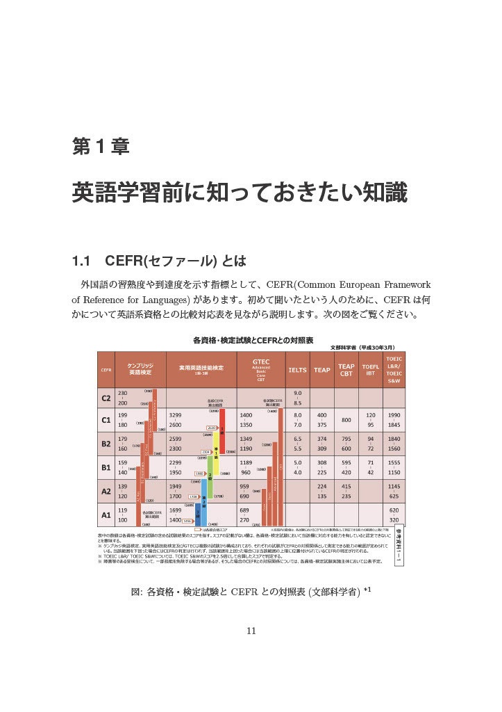 英語ガチ勢エンジニアになる方法