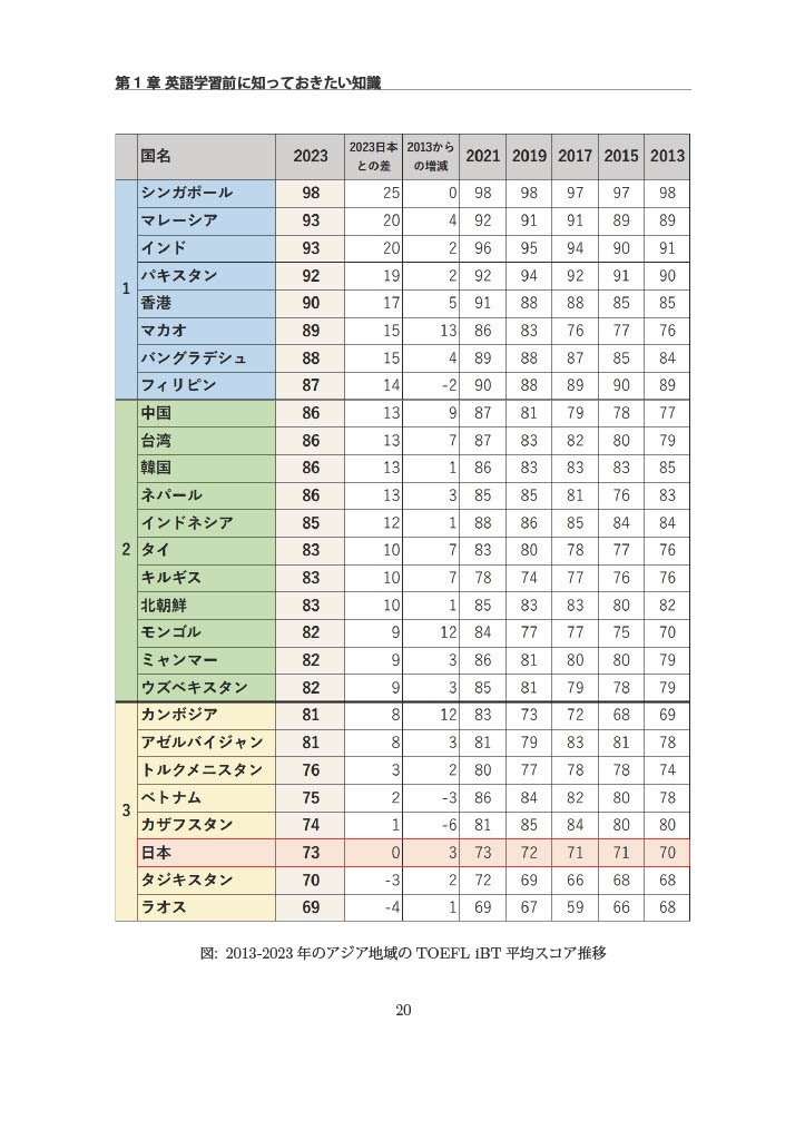 英語ガチ勢エンジニアになる方法