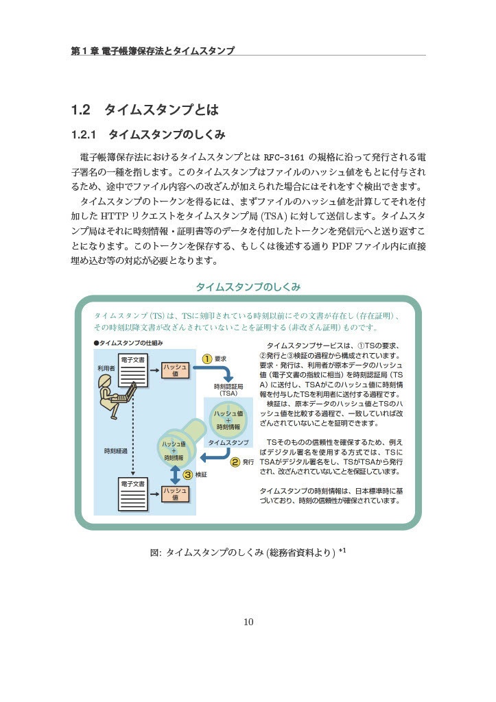 自分でつくる!電帳法タイムスタンプツール