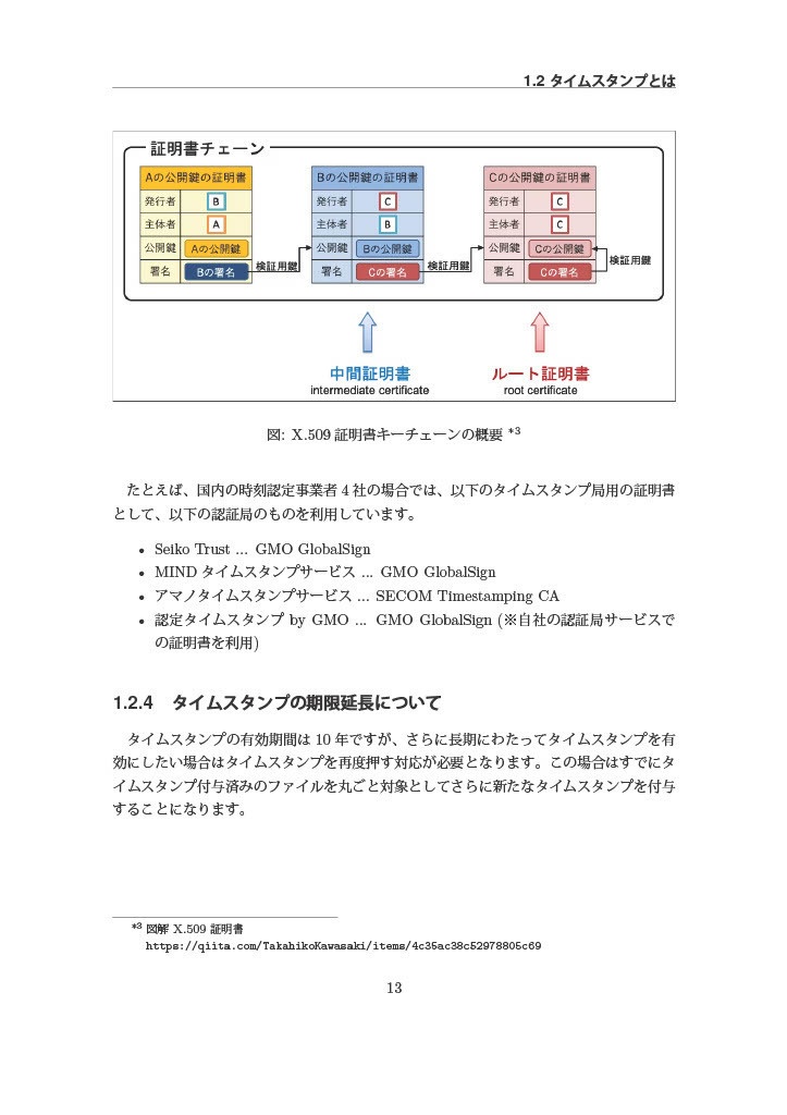 自分でつくる!電帳法タイムスタンプツール