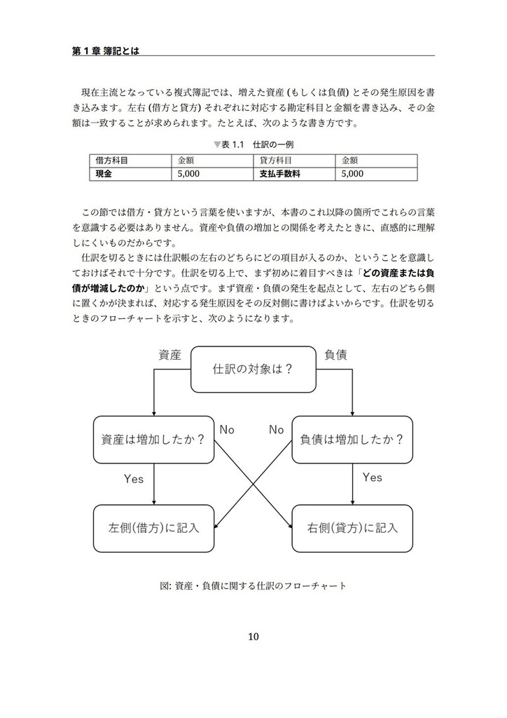 エンジニアのための簿記会計入門