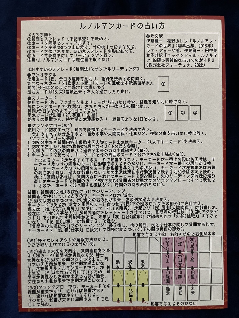 花鳥風月ルノルマンカード【赤】