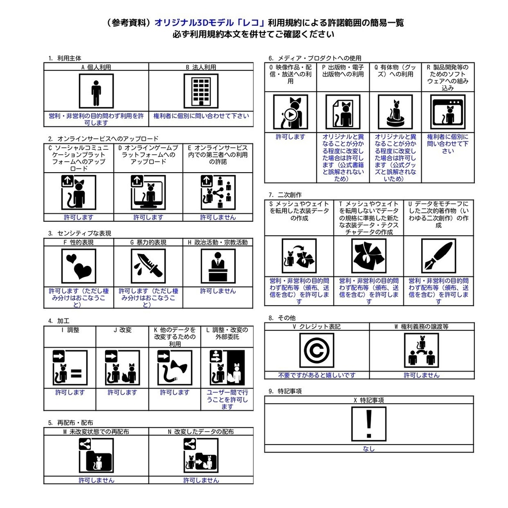 オリジナル3Dモデル「レコ」