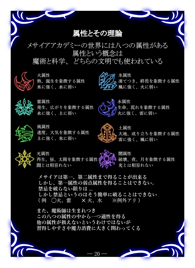 メサイアアカデミー公式ルールブック