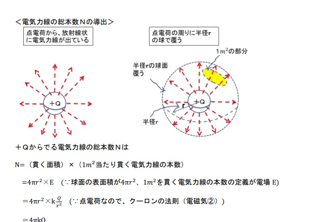 電磁気で最低限覚えること