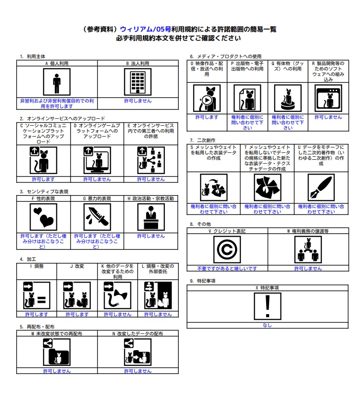 【3D model】ウィリアム05号/衣装販売有