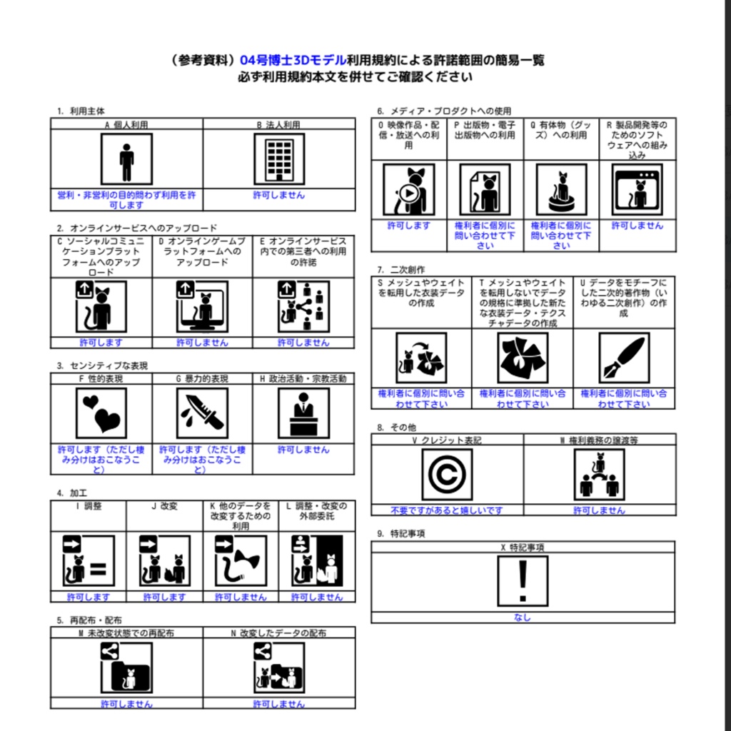 【3D model】博士/04号/original model