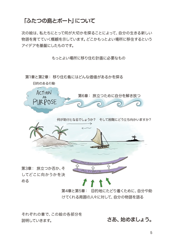 新しい自分に向かう旅路「ふたつの島とボート」イラストで理解するナラティヴ・セラピー