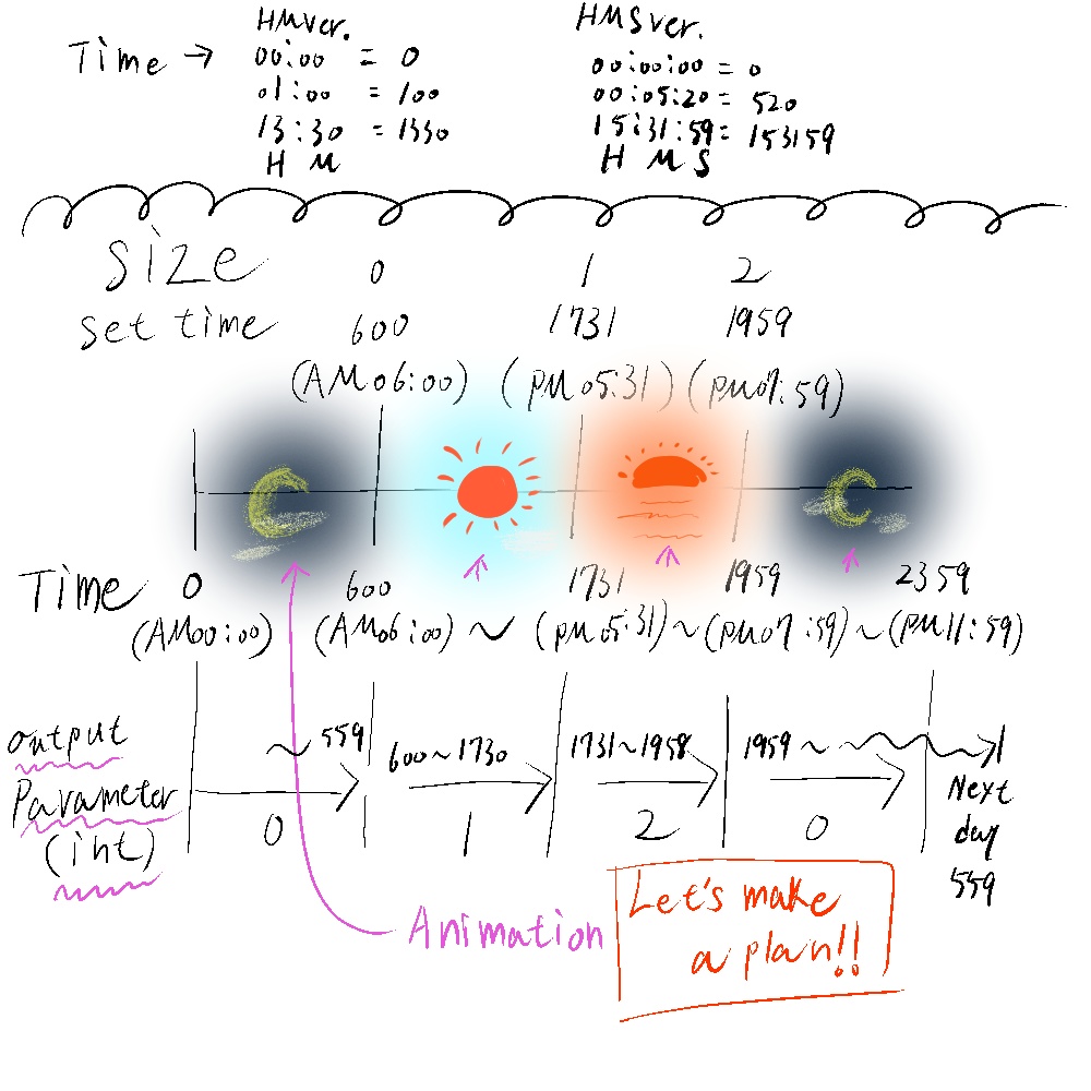 【無料】指定時間でParameterが変わるワールドギミック