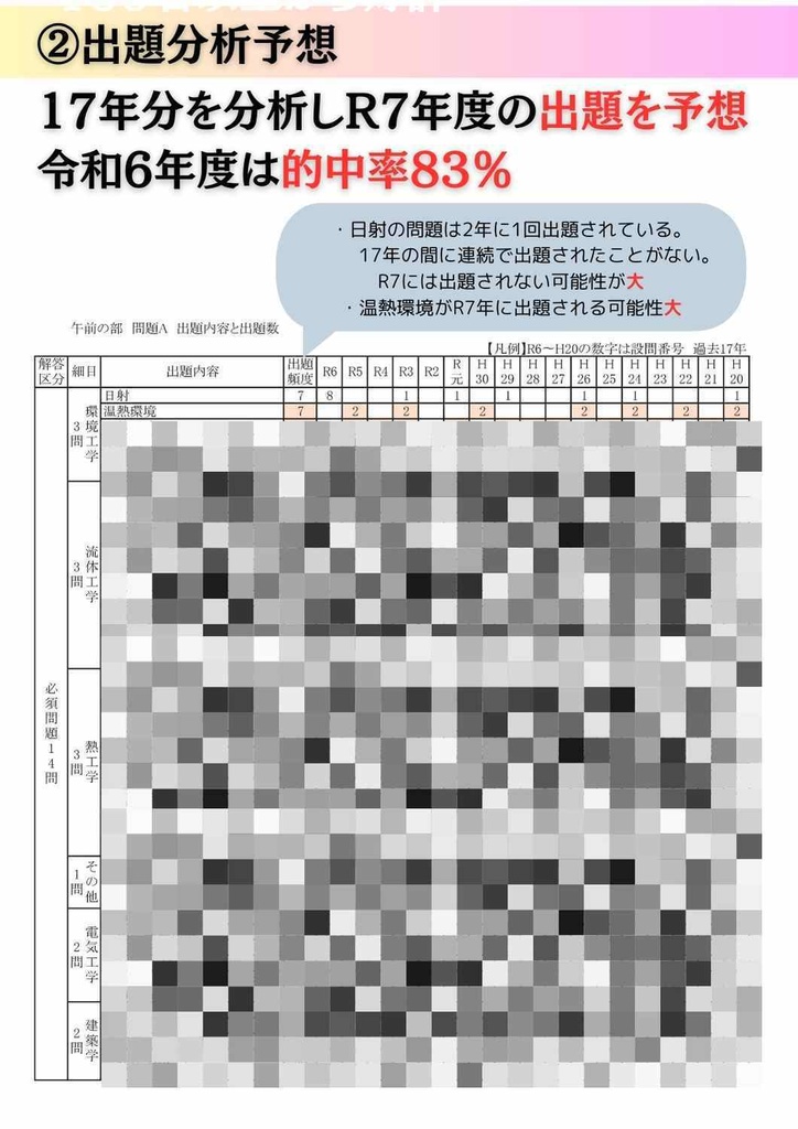令和7年版1級管1次_過去問完全攻略_17年分