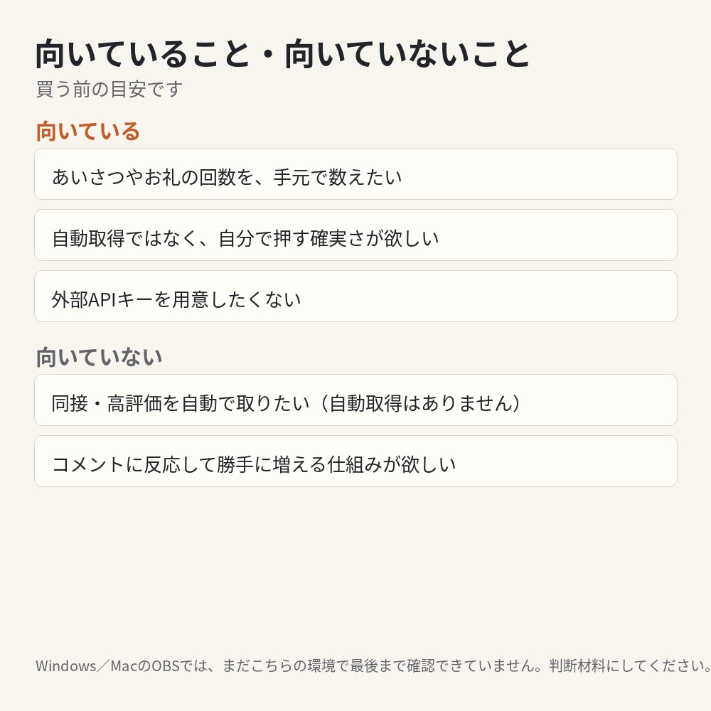 【OBS】手動マルチカウンター|API不要の+1/−1カウント