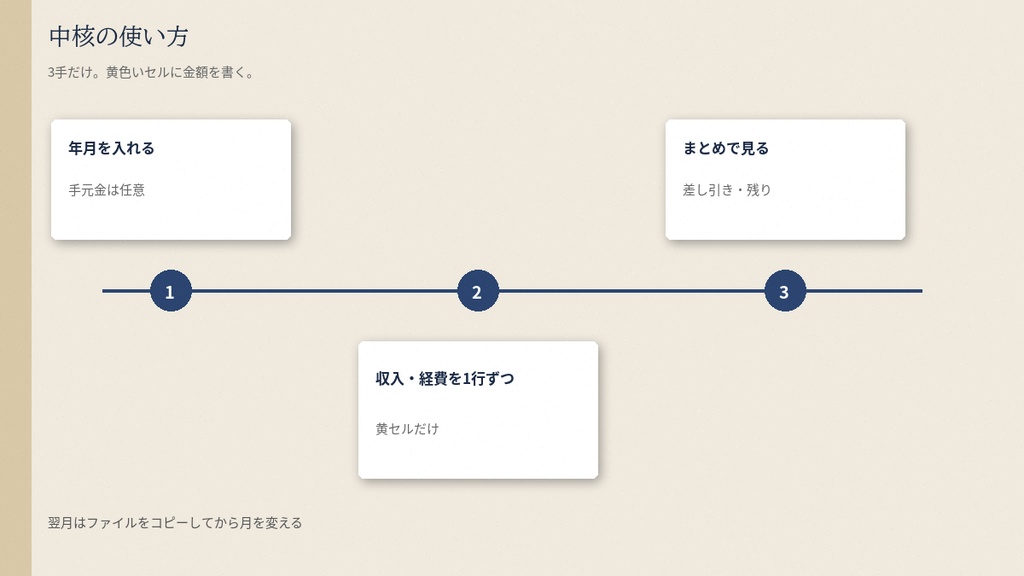 【Excel】副業の月次収支メモ|収入・経費・手元の残り