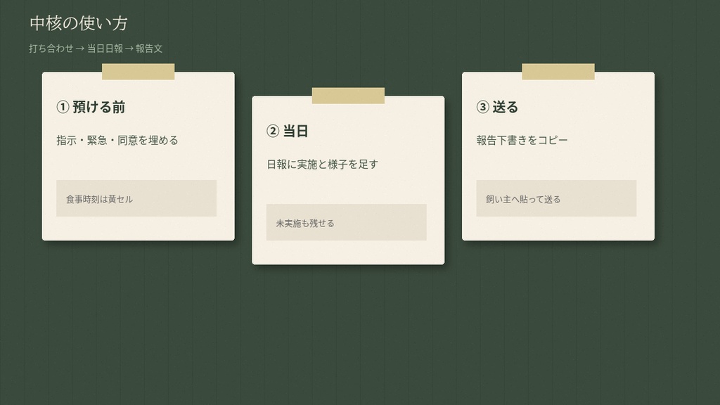 【Excel】ペットケア運用キット|飼い主の指示・日報・緊急連絡