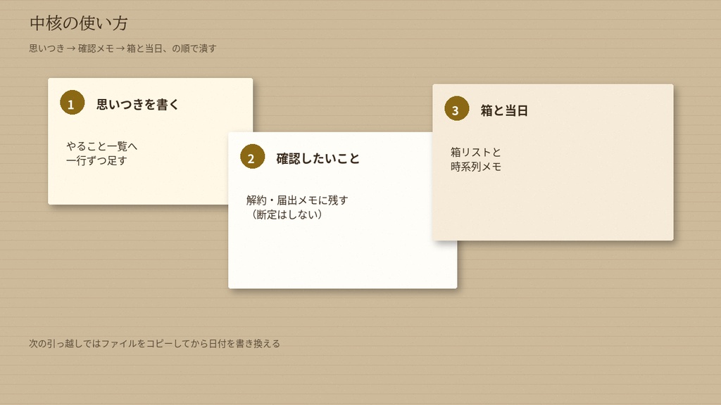 【Excel】引っ越しチェックリスト|やること・解約・荷造りの進捗