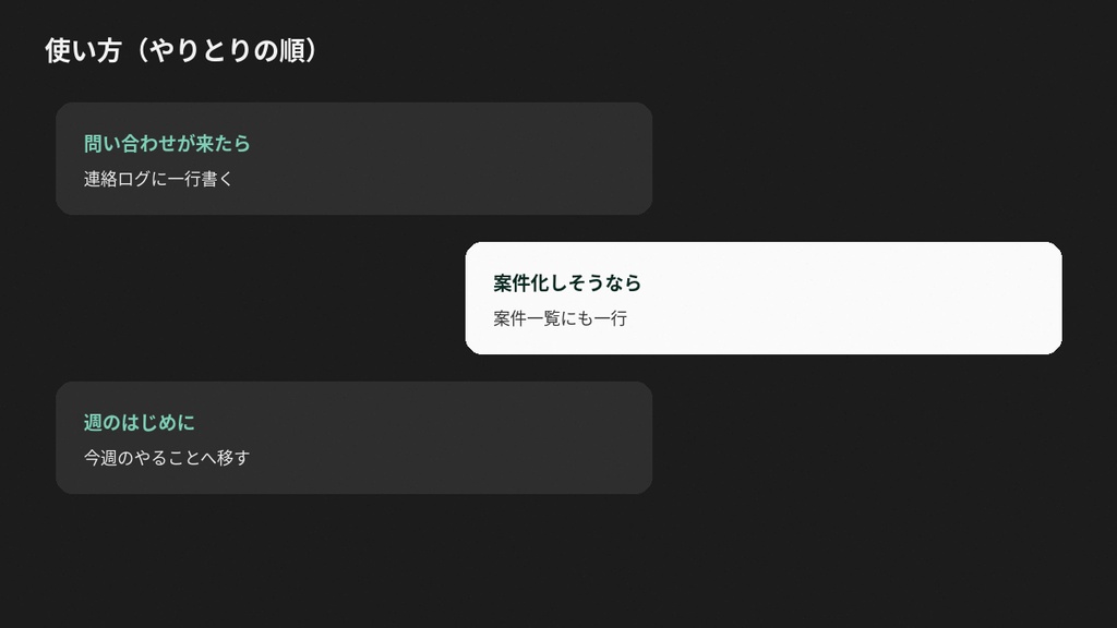 【Excel】副業のクライアント連絡メモ|案件・返信・次の一手