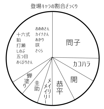 となりの稲荷番外編 わくわくバレンタイン 庭猫もるのbooth Booth