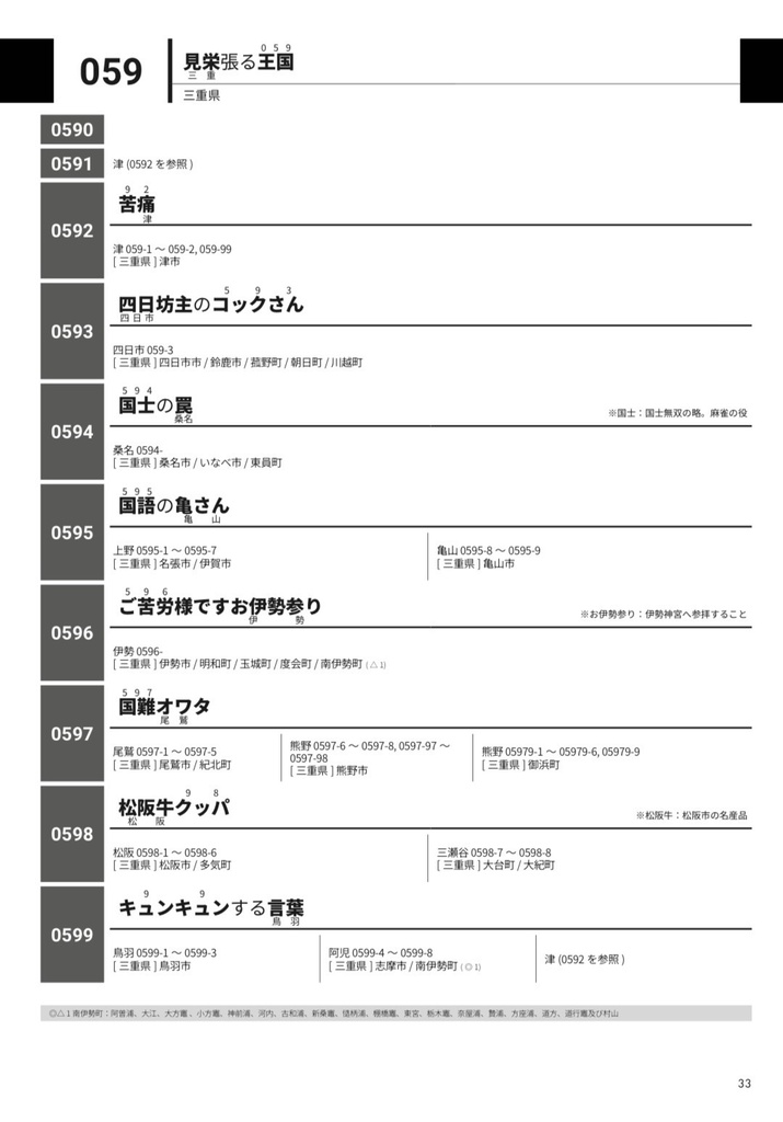 市外局番を覚える本