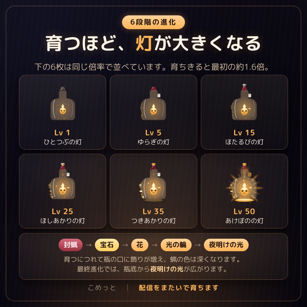 【無料版あり】こめっと|コメントを食べて育つ、瓶の中の灯(わんコメ対応・OBS配信ペット)