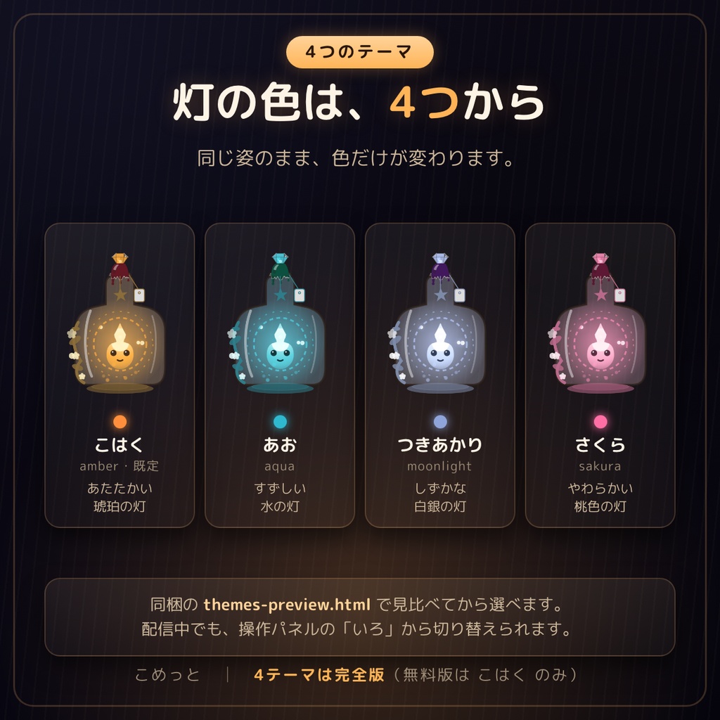 【無料版あり】こめっと|コメントを食べて育つ、瓶の中の灯(わんコメ対応・OBS配信ペット)