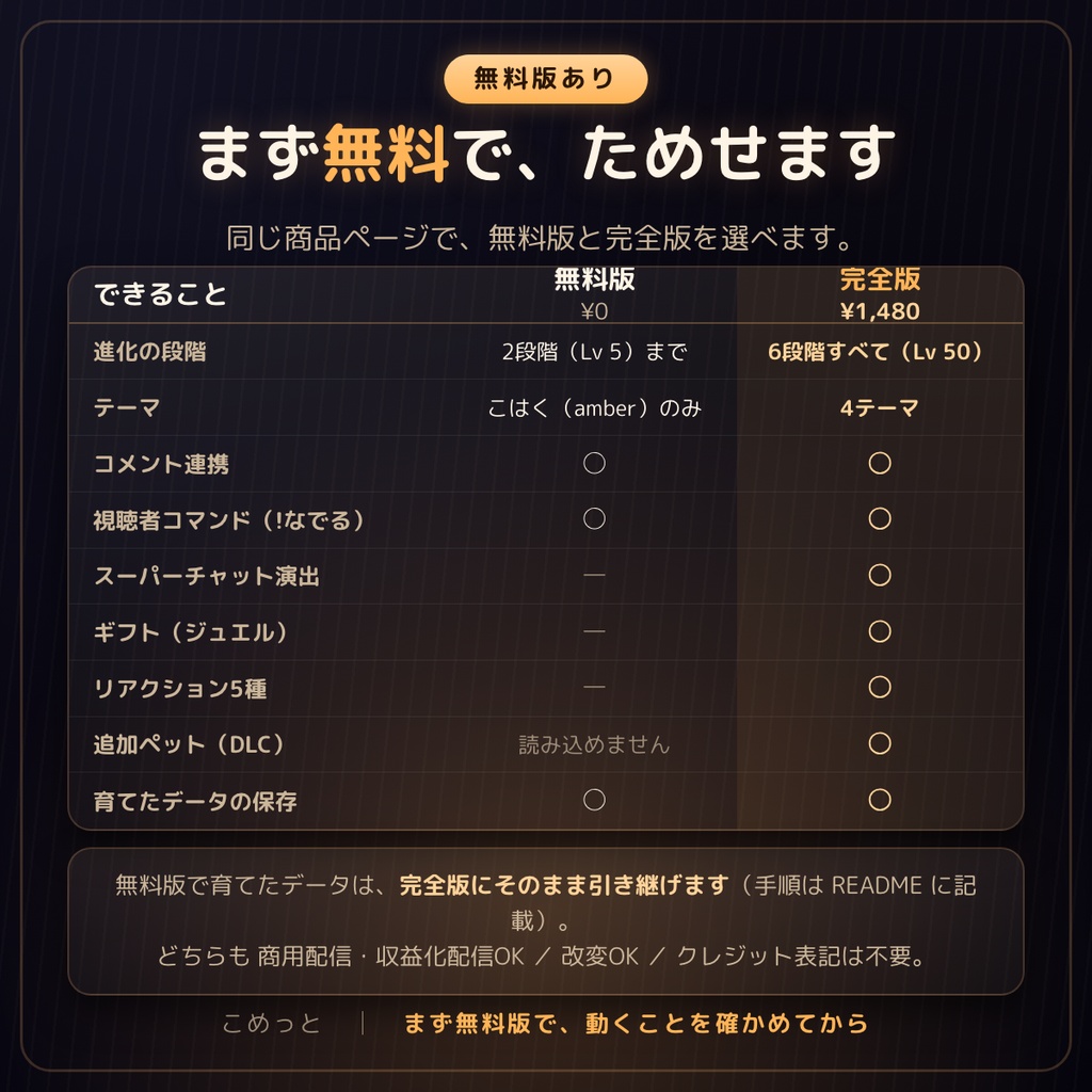 【無料版あり】こめっと|コメントを食べて育つ、瓶の中の灯(わんコメ対応・OBS配信ペット)