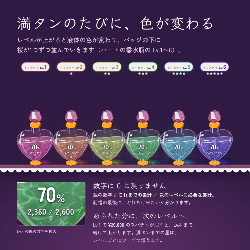 ハイプタンク|コメント・リアクション・スパチャで満ちる3Dの瓶 盛り上がりゲージ&レベルアップ【OBS・わんコメ対応】