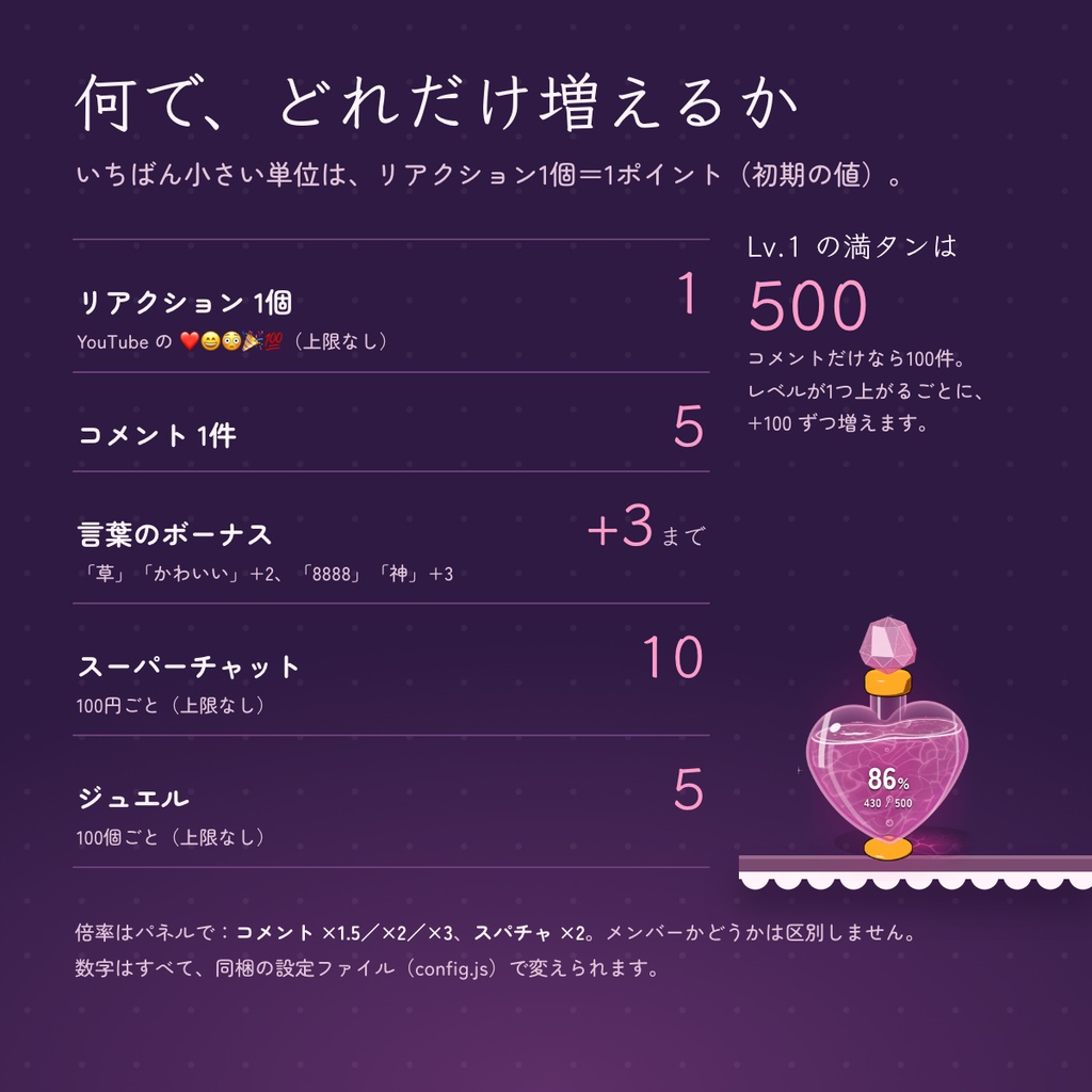 ハイプタンク|コメント・リアクション・スパチャで満ちる3Dの瓶 盛り上がりゲージ&レベルアップ【OBS・わんコメ対応】