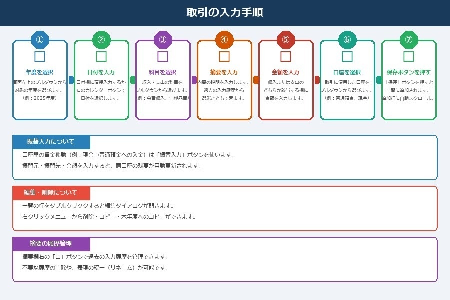自治会会計ソフト