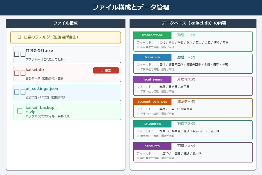 自治会会計ソフト