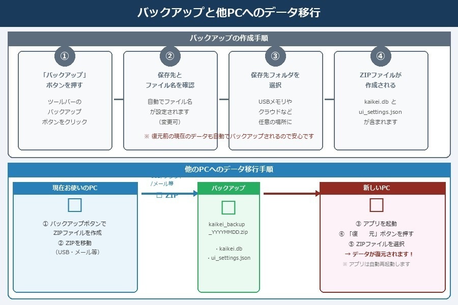 自治会会計ソフト