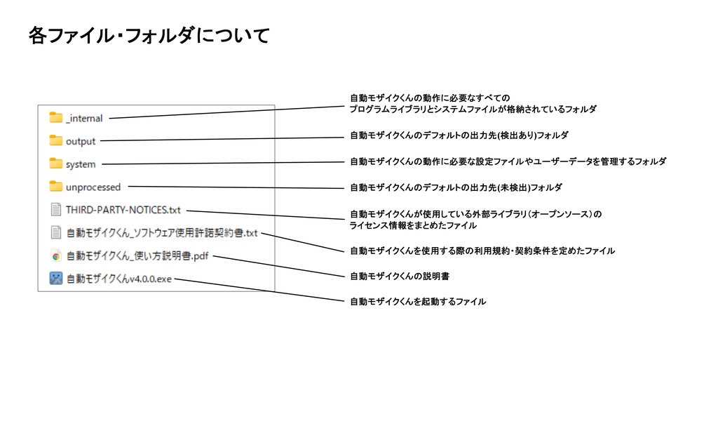 【自動モザイクツール】自動モザイクくん