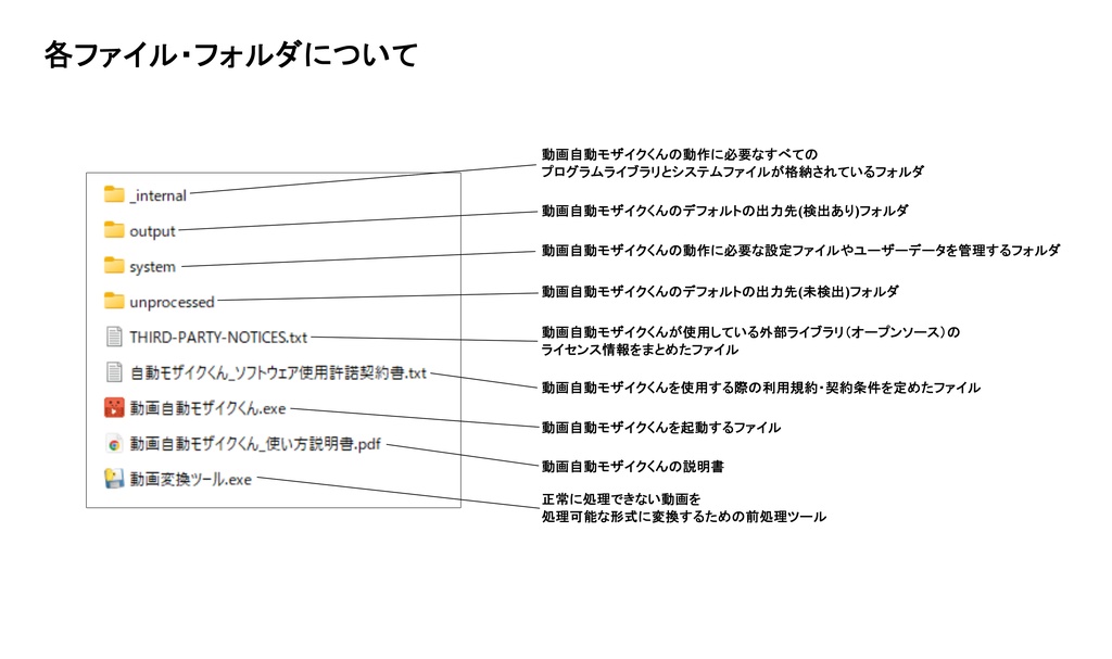 動画自動モザイクくんv3.0.0