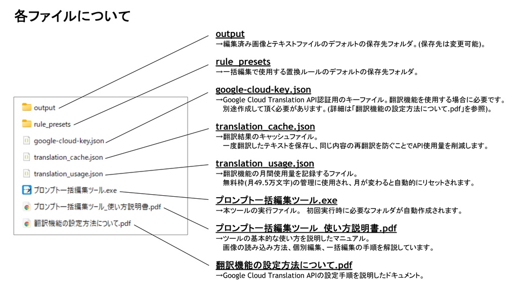 プロンプト一括確認・編集ツール(翻訳機能付き)