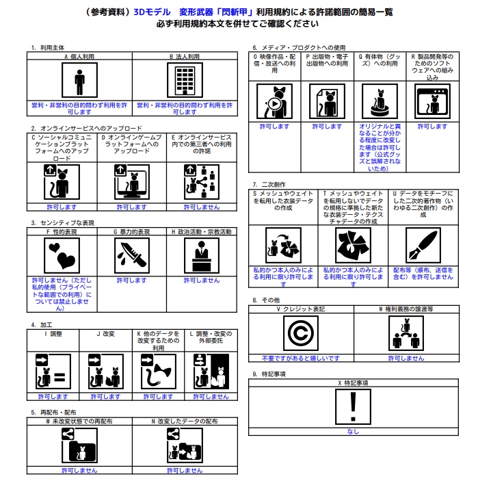 3Dモデル 変形武器「閃斬甲」
