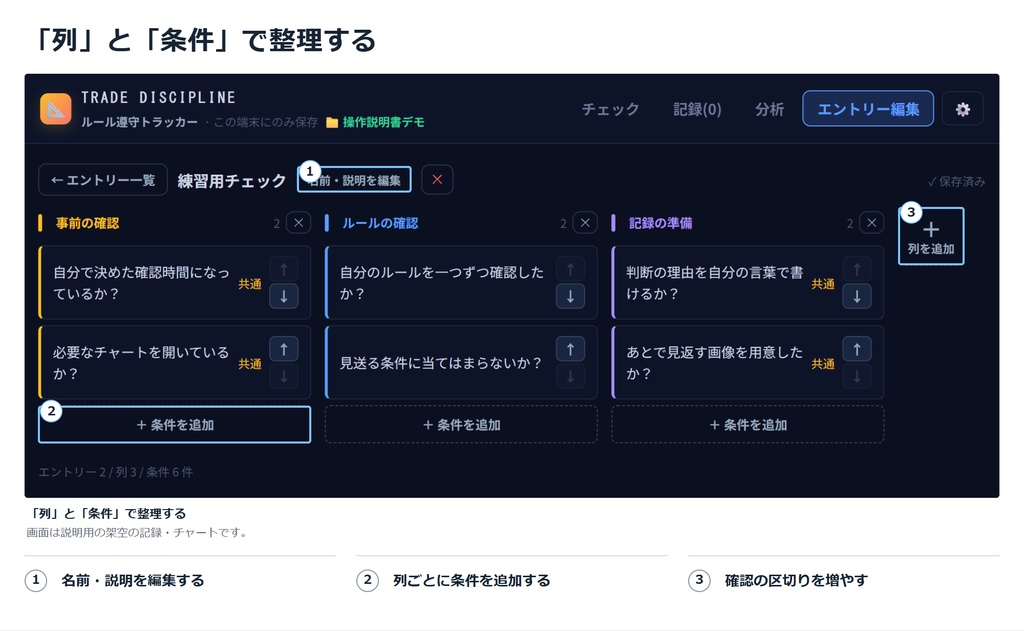 エントリーチェッカー 自分のルールを守れたかを記録するトレードノート