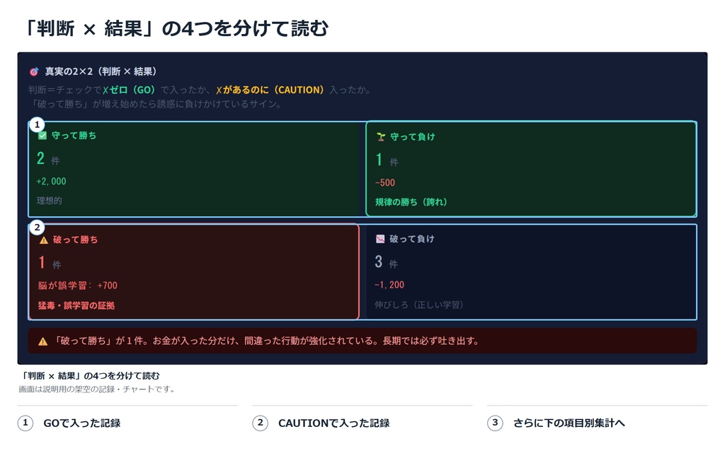 エントリーチェッカー 自分のルールを守れたかを記録するトレードノート
